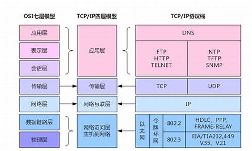 tcp ip 协议栈源码源码